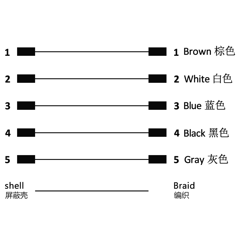 M12 5pins A code male straight to female right angle molded cable,shielded,PUR,-40°C~+105°C,22AWG 0.34mm²,brass with nickel plated screw