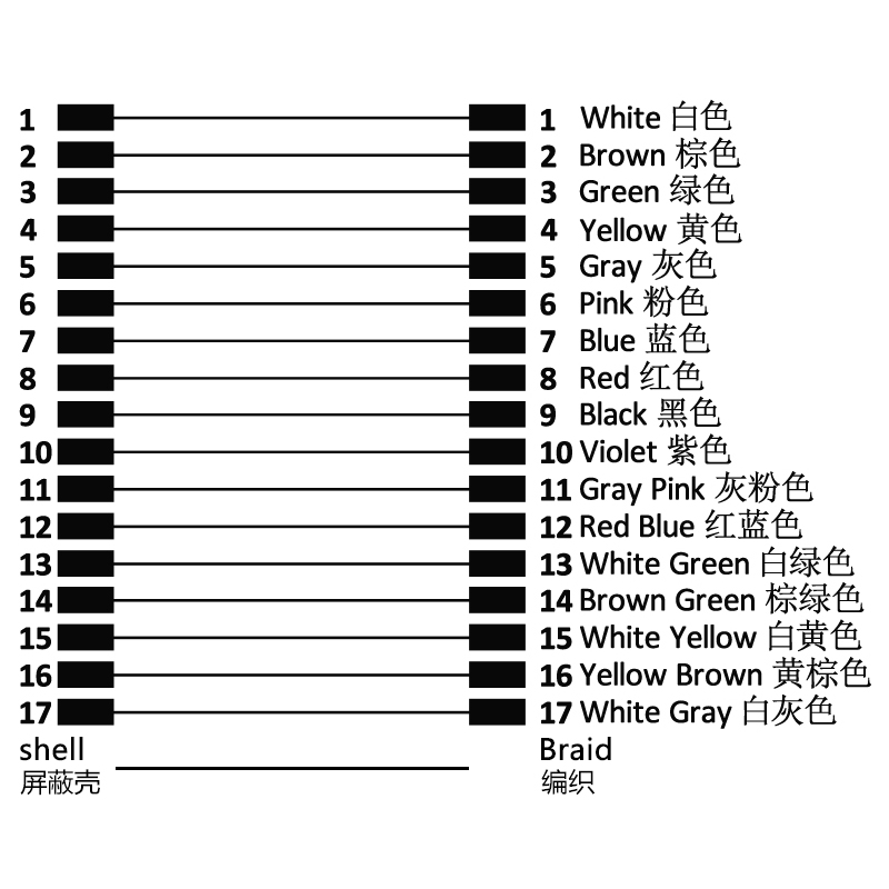 M12 17pins A code female to female straight molded cable,shielded,PUR,-40°C~+105°C,26AWG 0.14mm²,brass with nickel plated screw