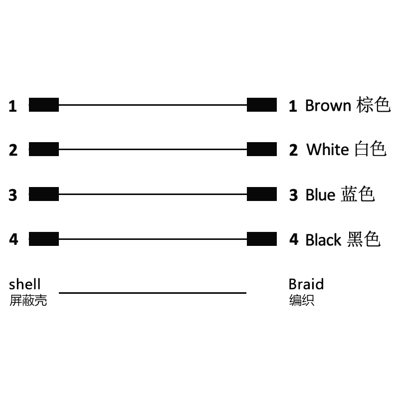 M12 4pins D code female to female straight molded cable,shielded,PUR,-40°C~+105°C,22AWG 0.34mm²,brass with nickel plated screw