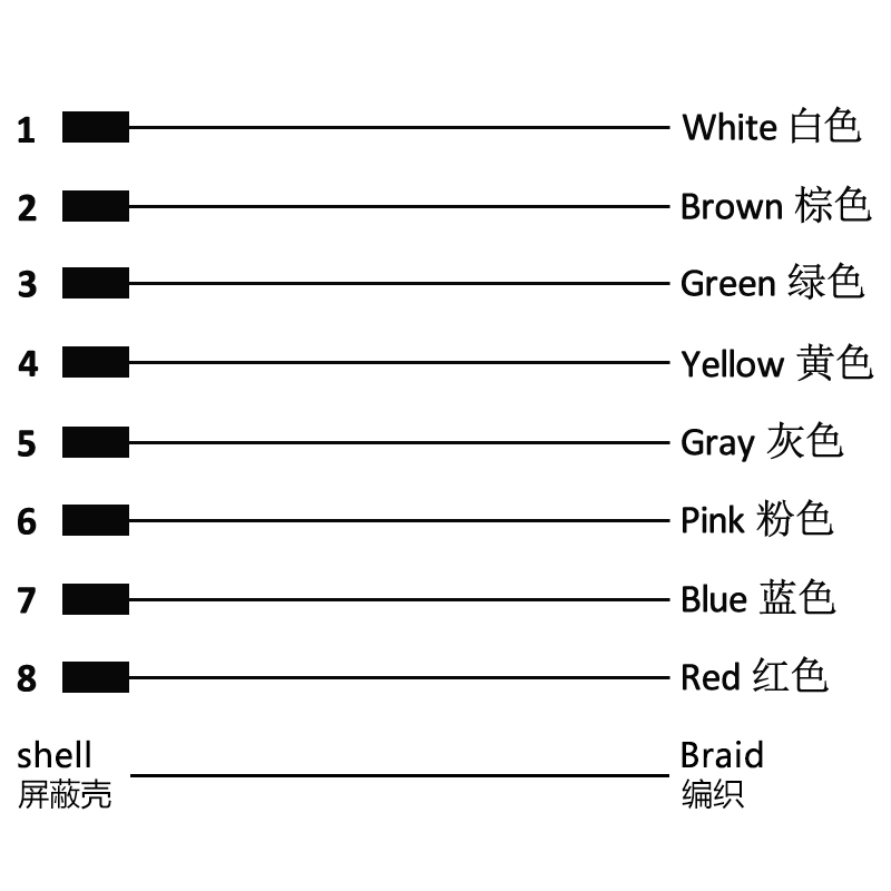 M12 8pins A code male straight molded cable,shielded,PUR,-40°C~+105°C,24AWG 0.25mm²,brass with nickel plated screw