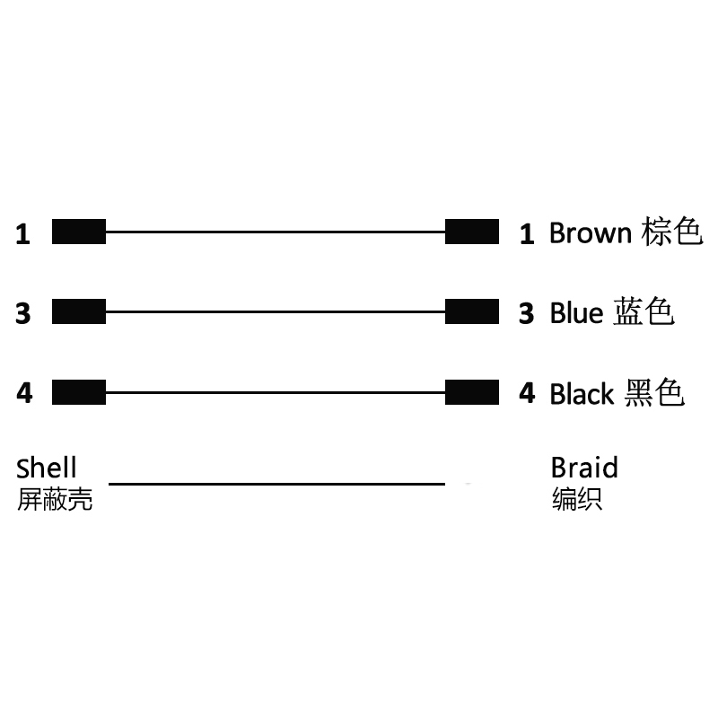 M5 3pins A code male right angle to female straight cable,shielded,PUR,-40°C~+105°C,26AWG 0.14mm²,brass with nickel plated screw