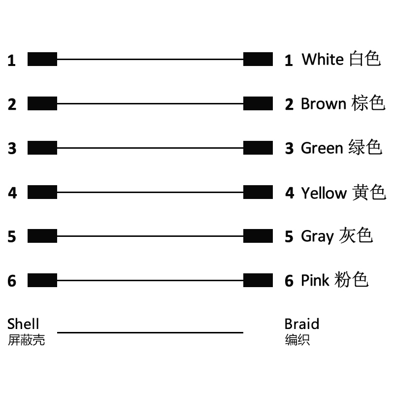 M8 6pins A code male right angle to female straight molded cable,shielded,PVC,-40°C~+105°C,26AWG 0.14mm²,brass with nickel plated screw