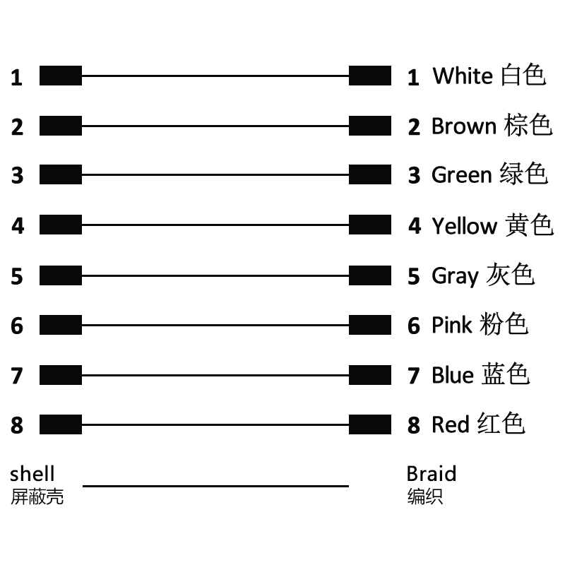 M8 8pins A code male to female straight molded cable,shielded,PUR,-40°C~+105°C,26AWG 0.14mm²,brass with nickel plated screw