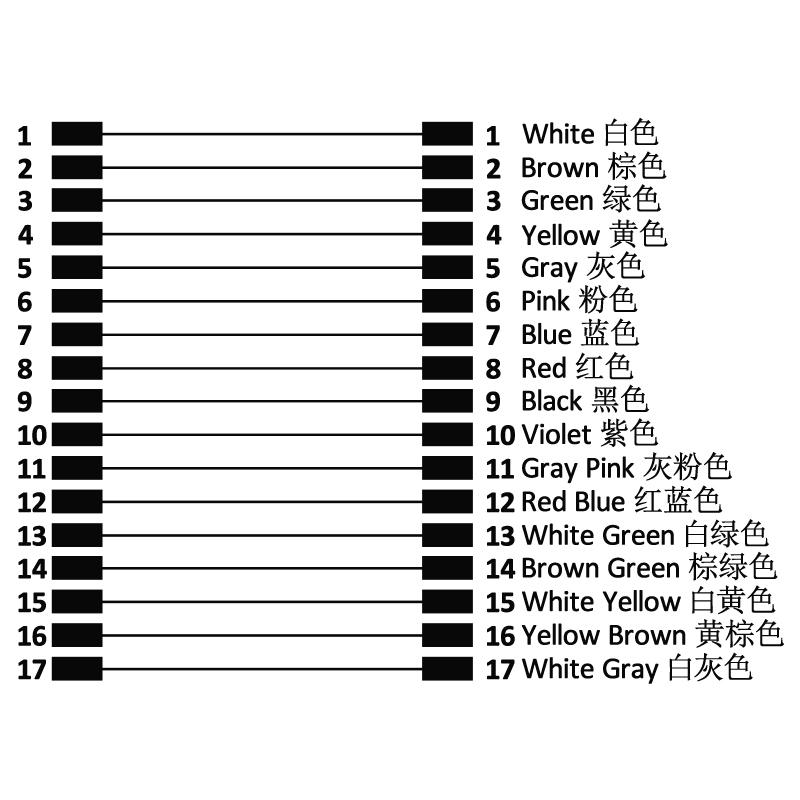 M12 17pins A code female straight to female right angle molded cable,unshielded,PVC,-10°C~+80°C,26AWG 0.14mm²,brass with nickel plated screw