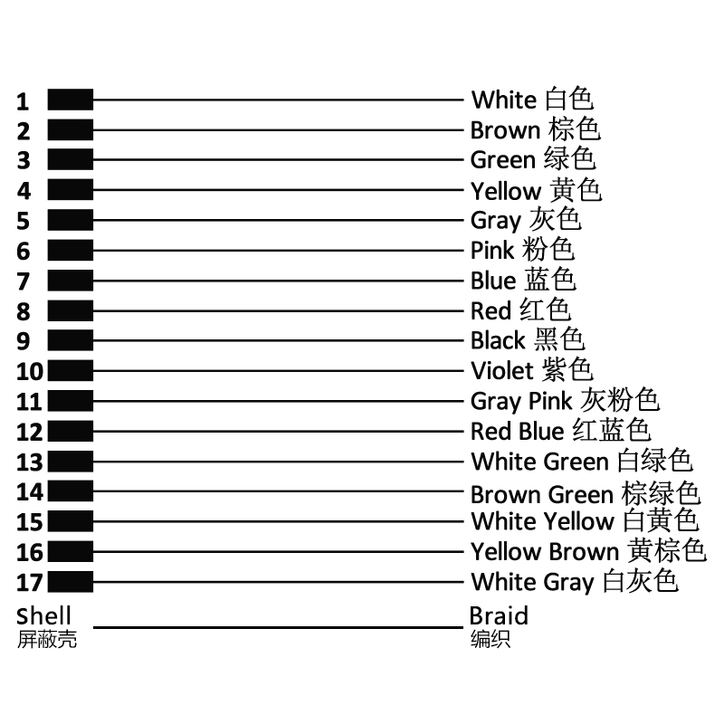 M12 17pins A code female right angle molded cable,shielded,PVC,-10°C~+80°C,26AWG 0.14mm²,brass with nickel plated screw