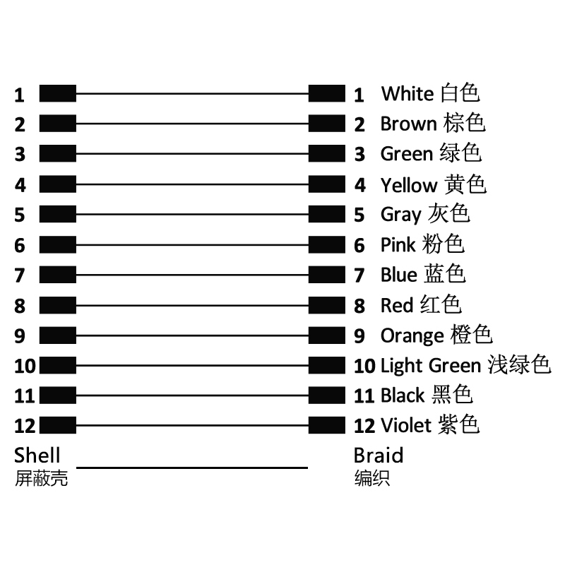 M12 12pins A code female straight to female right angle molded cable,shielded,PUR,-40°C~+105°C,26AWG 0.14mm²,brass with nickel plated screw