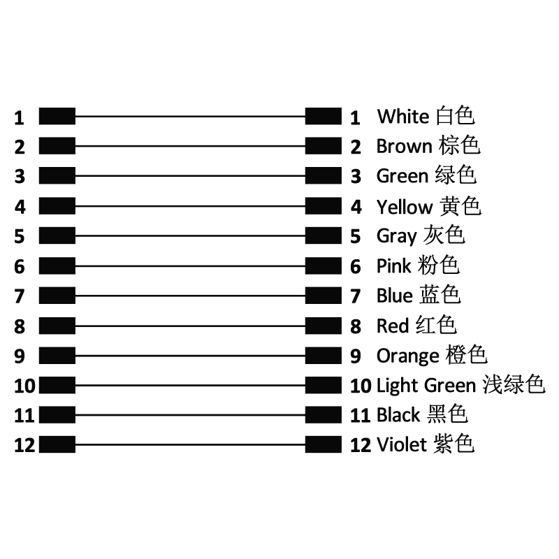 M12 12pins A code female straight to female straight molded cable,unshielded,PUR,-40°C~+105°C,26AWG 0.14mm²,brass with nickel plated screw