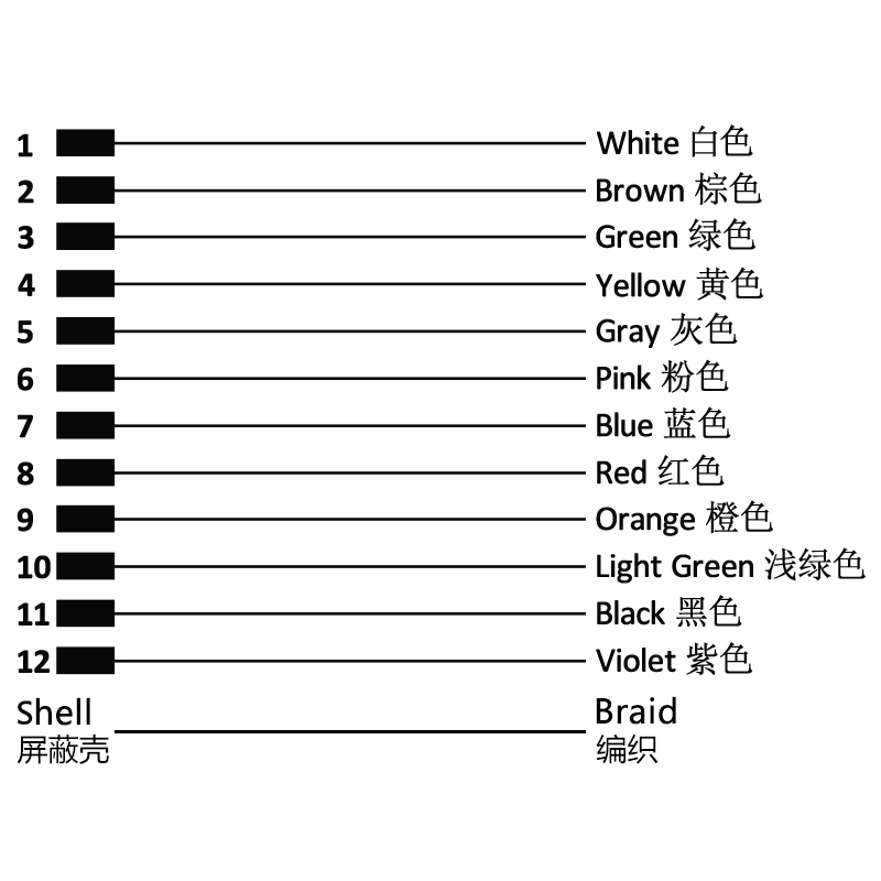 M12 12pins A code male straight molded cable,shielded,PVC,-40°C~+105°C,26AWG 0.14mm²,brass with nickel plated screw