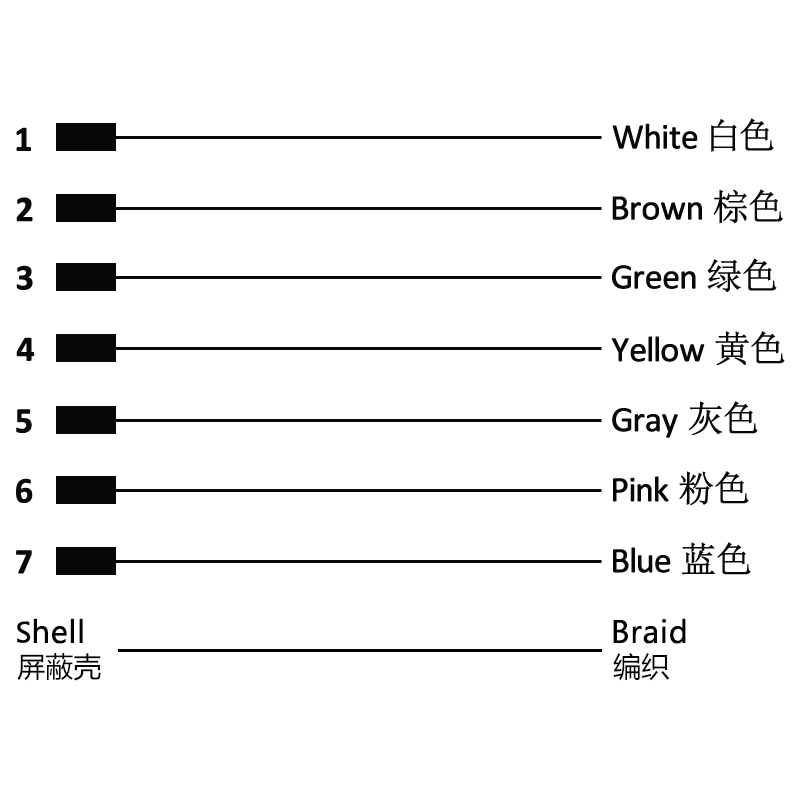 M16 7pins A code male straight molded cable,shielded,PVC,-40°C~+105°C,18AWG 0.75mm²,brass with nickel plated screw