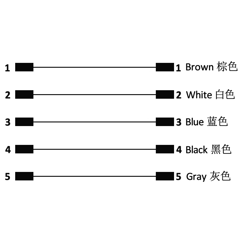 M16 5pins A code male straight to female right angle molded cable,unshielded,PVC,-40°C~+105°C,18AWG 0.75mm²,brass with nickel plated screw