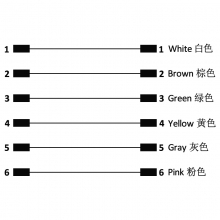 M16 6pins A code male straight to female right angle molded cable,unshielded,PVC,-40°C~+105°C,18AWG 0.75mm²,brass with nickel plated screw