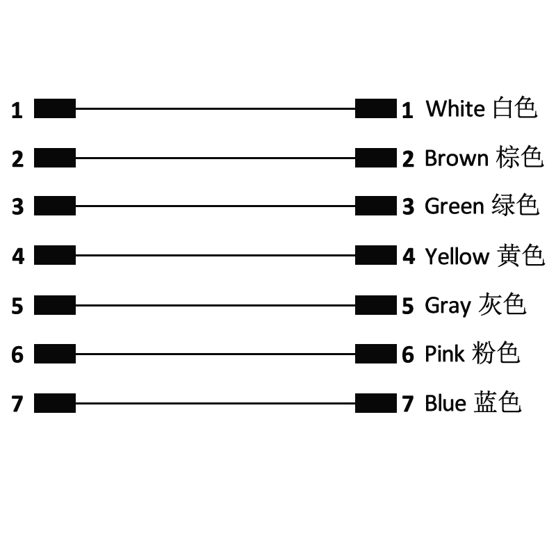 M16 7pins A code female straight to female right angle molded cable,unshielded,PVC,-40°C~+105°C,18AWG 0.75mm²,brass with nickel plated screw