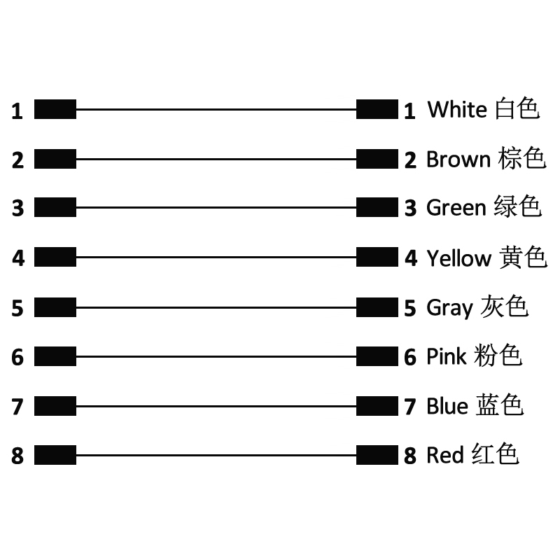 M16 8pins A code male to male right angle molded cable,unshielded,PUR,-40°C~+105°C,18AWG 0.75mm²,brass with nickel plated screw