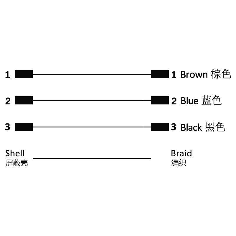 M16 3pins A code male to female right angle molded cable,shielded,PVC,-40°C~+105°C,18AWG 0.75mm²,brass with nickel plated screw