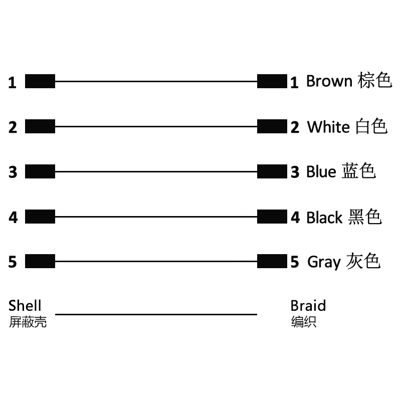 M16 5pins A code male straight to male right angle molded cable,shielded,PUR,-40°C~+105°C,18AWG 0.75mm²,brass with nickel plated screw