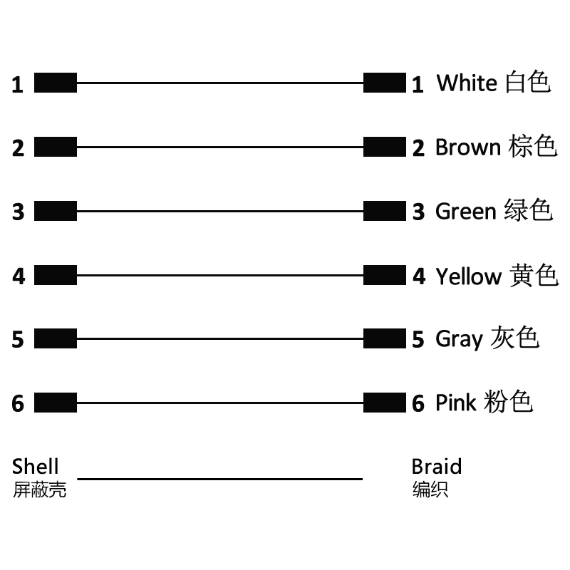 M16 6pins A code female straight to female right angle molded cable,shielded,PUR,-40°C~+105°C,18AWG 0.75mm²,brass with nickel plated screw