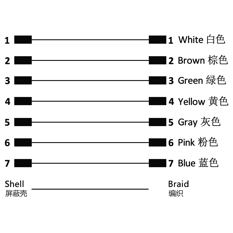 M16 7pins A code male straight to male right angle molded cable,shielded,PVC,-40°C~+105°C,18AWG 0.75mm²,brass with nickel plated screw