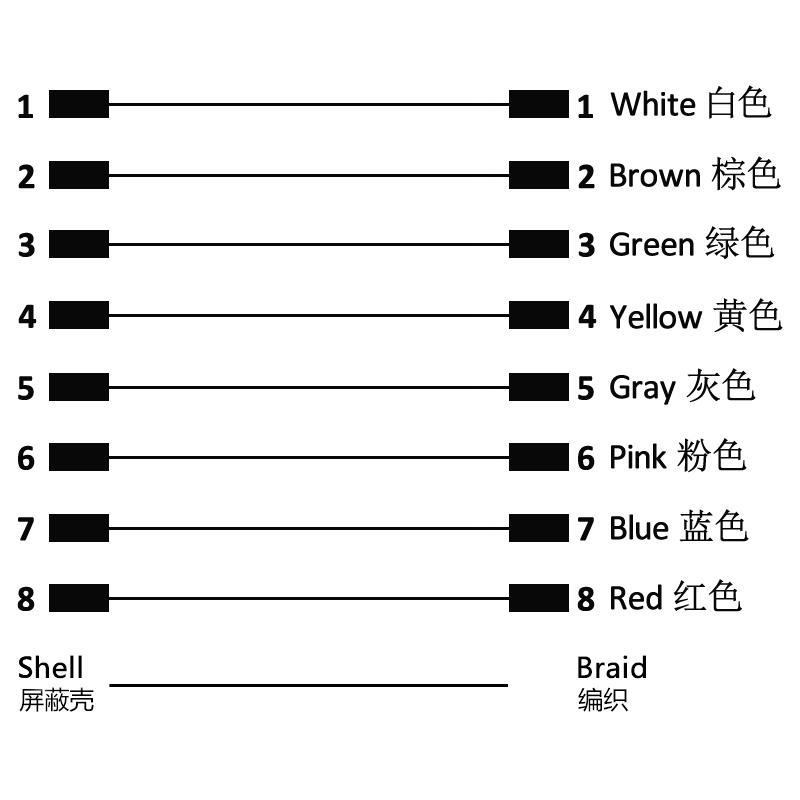 M16 8pins A code male to male right angle molded cable,shielded,PUR,-40°C~+105°C,18AWG 0.75mm²,brass with nickel plated screw