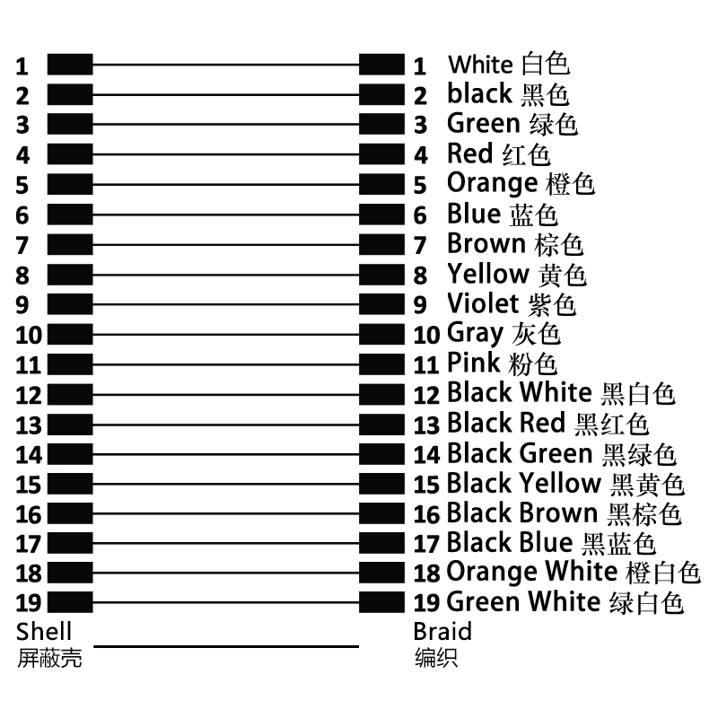 M16 19pins A code male to female right angle molded cable,shielded,PUR,-40°C~+105°C,24AWG 0.25mm²,brass with nickel plated screw