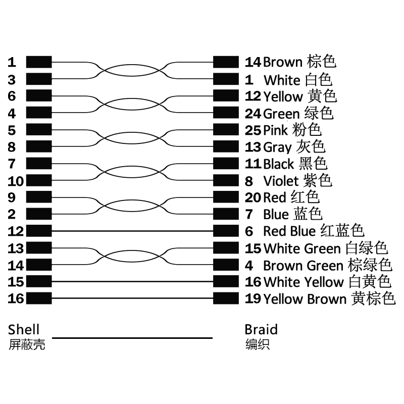 M12 17pin A code female connector with shielded to D-SUB 25pin male connector cable