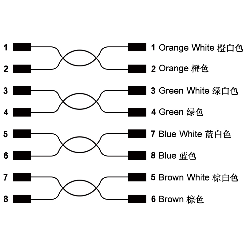 M12 8pins X code female connector to JST PHDR-08VS connector