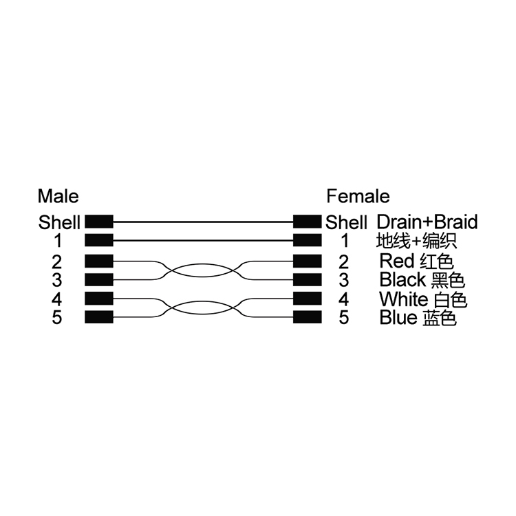 M12 5pins A code male to female straight molded cable,shielded