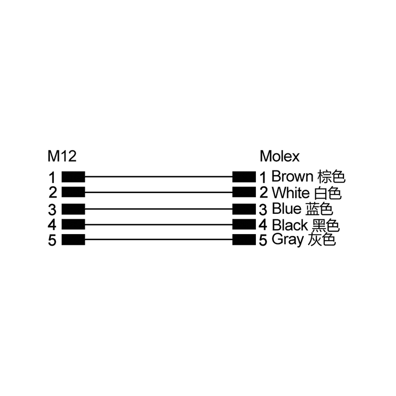 M12 5pins B code male straight rear mount connector to Molex 50-37-5063 connector