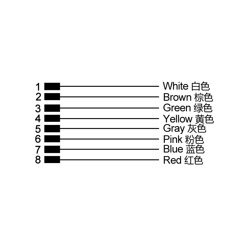 M8 8pins A code female connector with wires