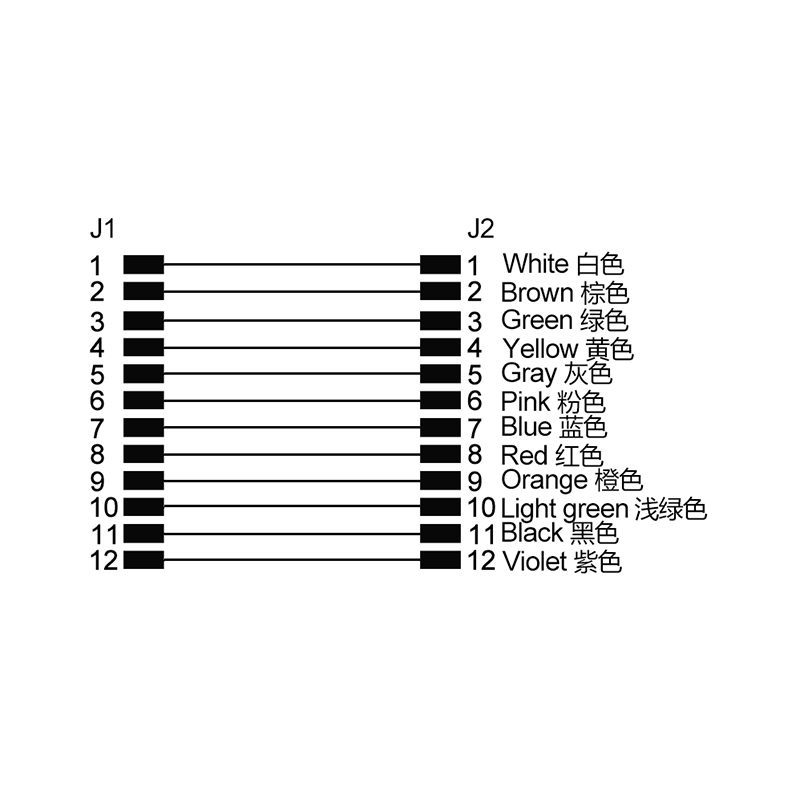 M12 12pins A code male front mount connector to JST PHP-14 cable