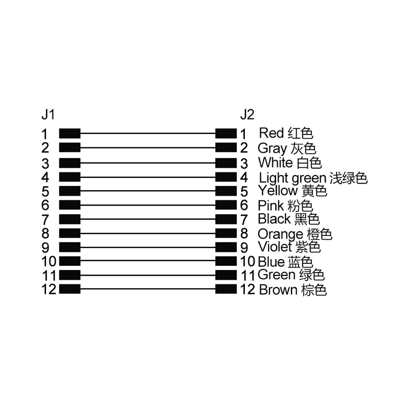 M12 12pins A code male front mount connector to Molex 0430251200 cable